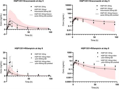 Potential drug-drug interaction of olverembatinib (HQP1351) using physiologically based pharmacokinetic models